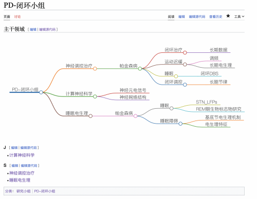 小组示例